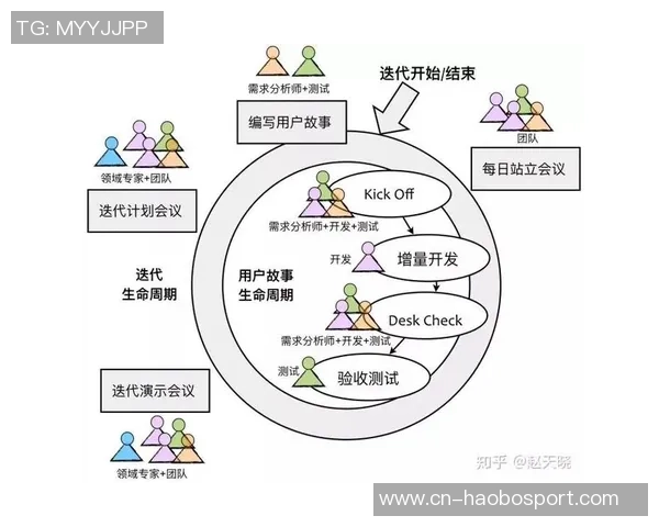 成都飞盘队团队协作表现的数据分析与提升策略探讨